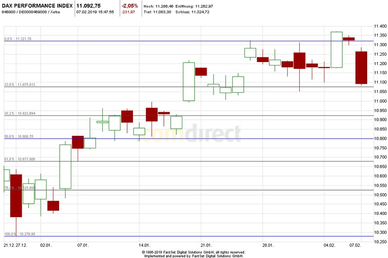 Krofitime Trading 1095530