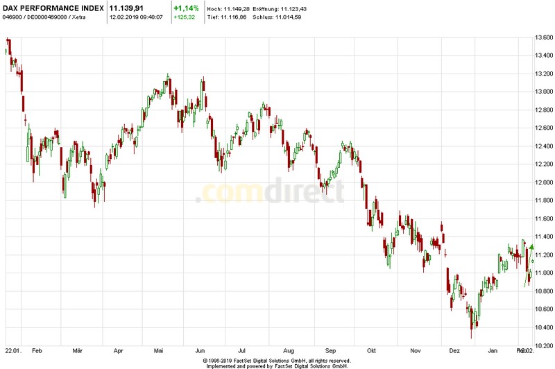 Krofitime Trading 1096338