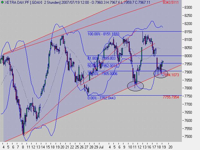DAX,Heute wieder über 8000+ 109775