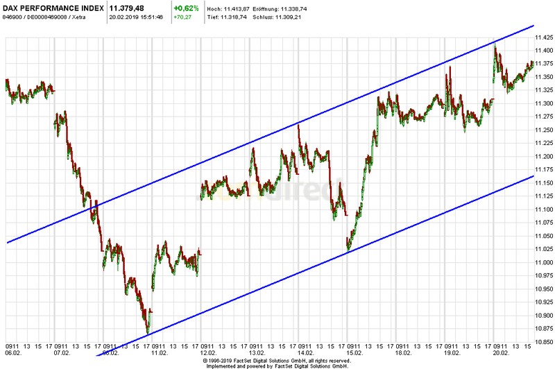 Krofitime Trading 1097852