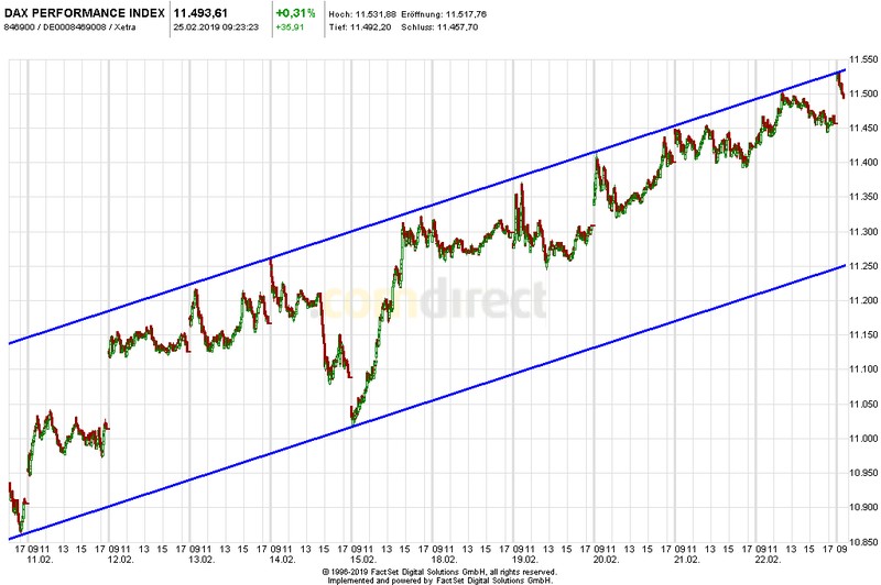 Krofitime Trading 1098625