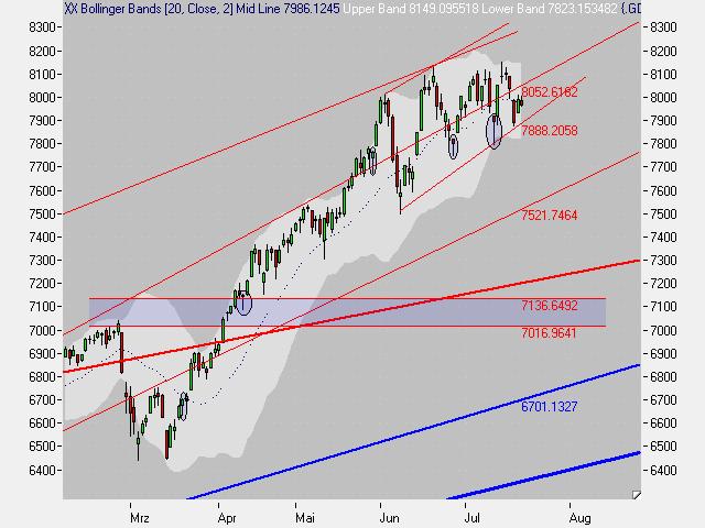 PTT Woche 29, 20.07.07 110047