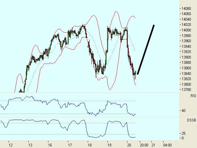 PTT Woche 29, 20.07.07 110123