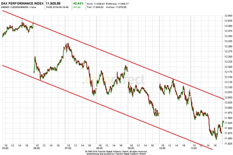 Heute im Dax, was sagen die Elliott Wellen ? 1112128