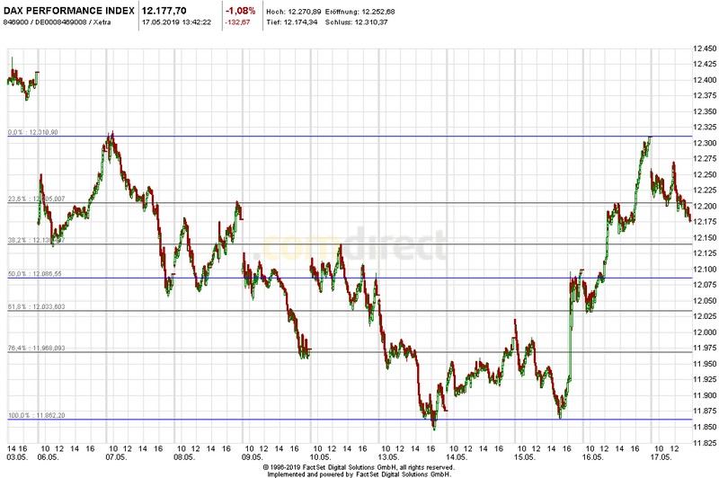Heute im Dax, was sagen die Elliott Wellen ? 1112813