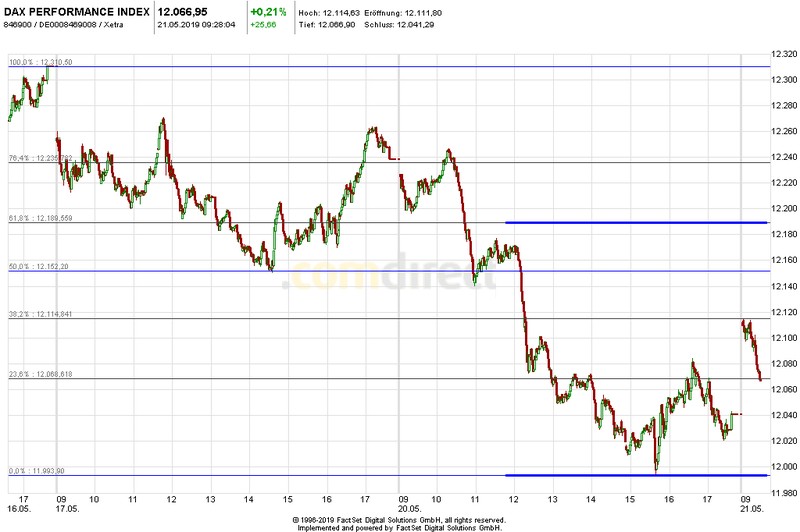 Heute im Dax, was sagen die Elliott Wellen ? 1113379