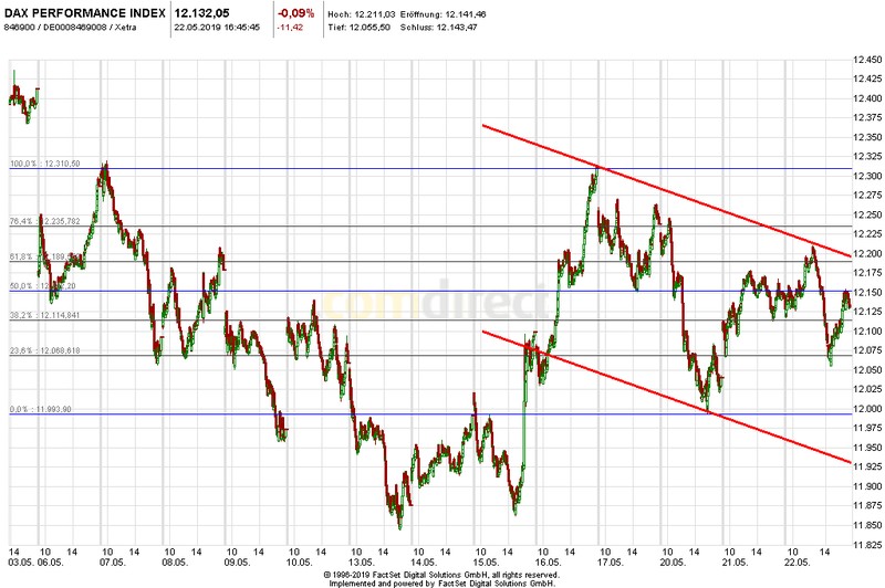 Krofitime Trading 1113682