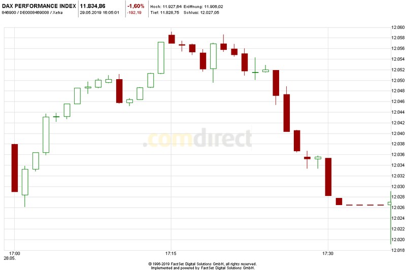 Krofitime Trading 1114944