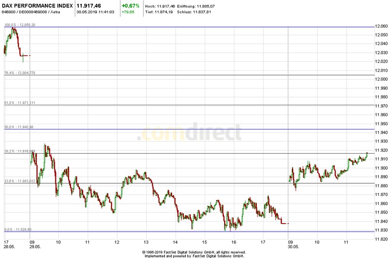 Krofitime Trading 1115077