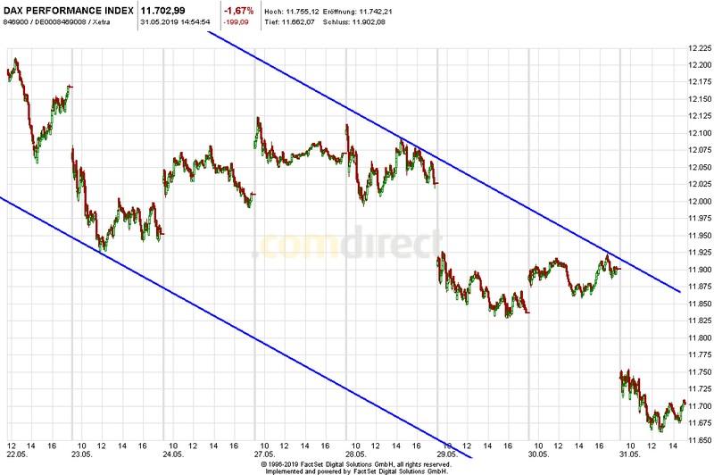 Heute im Dax, was sagen die Elliott Wellen ? 1115342