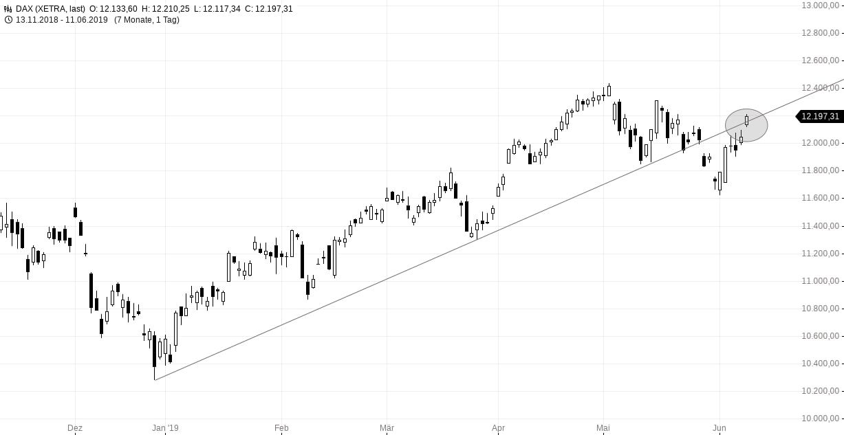 2019 QV-GDAXi-DJ-GOLD-EURUSD- JPY 1117167