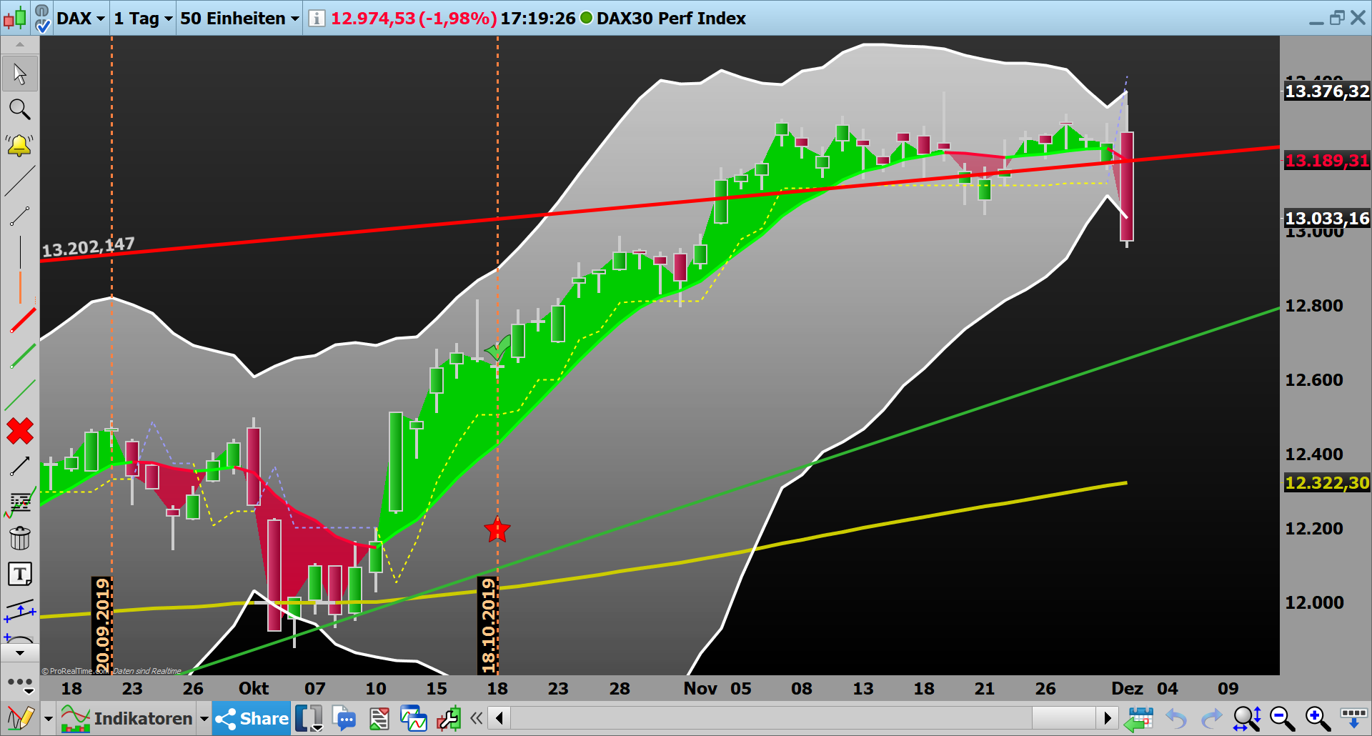 2019 QV-GDAXi-DJ-GOLD-EURUSD- JPY 1147357