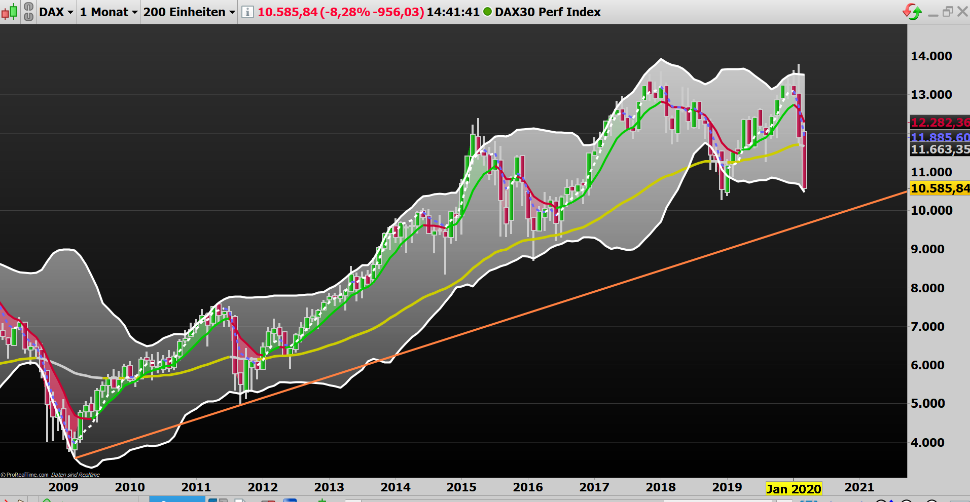 2020 QV-GDAXi-DJ-GOLD-EURUSD-JPY 1165193