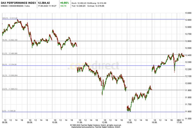 Krofitime Trading 1185314