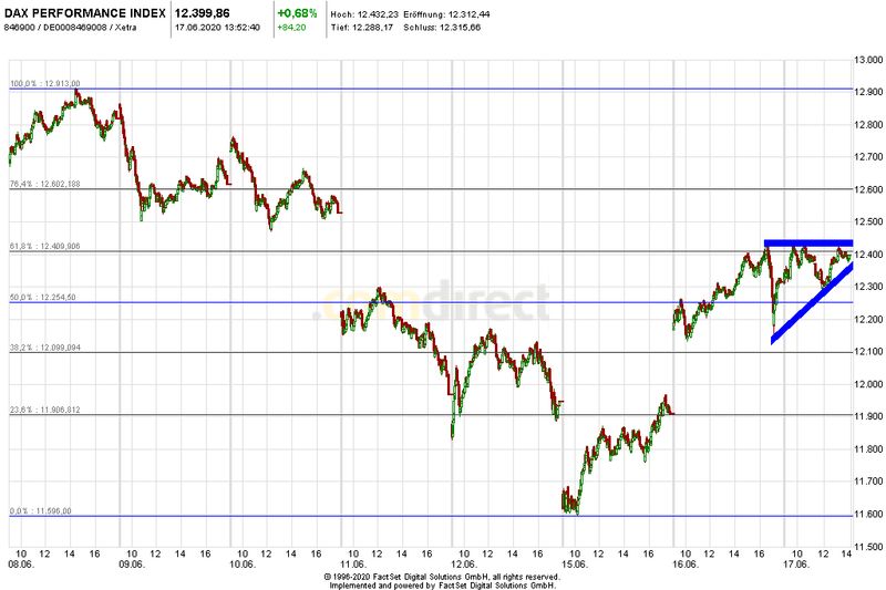 Krofitime Trading 1185342