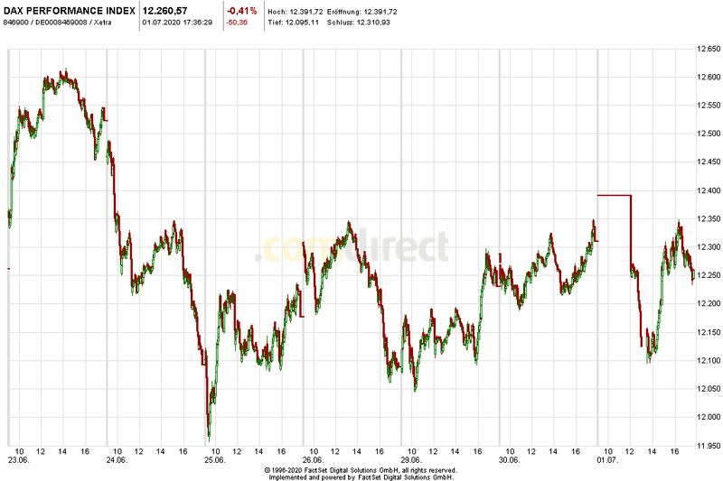 Heute im Dax, was sagen die Elliott Wellen ? 1188490