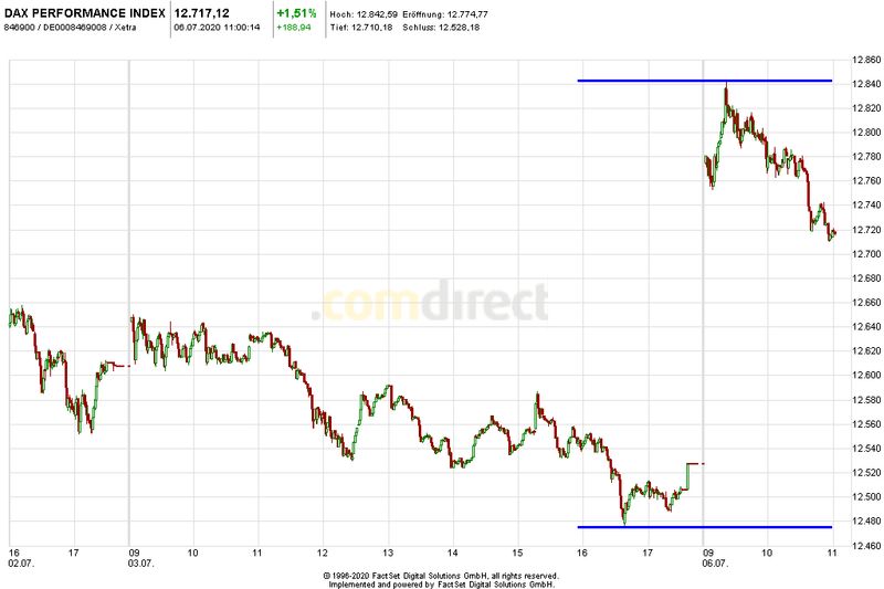 Krofitime Trading 1189227