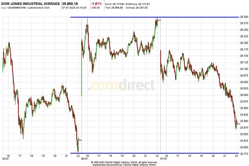 Krofitime Trading 1189574