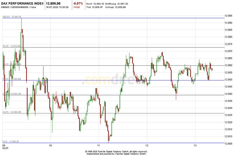 Krofitime Trading 1190904