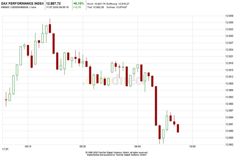 Krofitime Trading 1191038