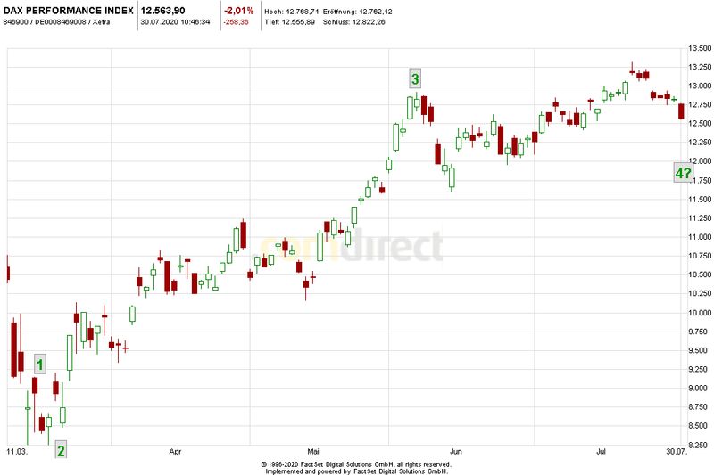Börse ein Haifischbecken: Trade was du siehst 1193209