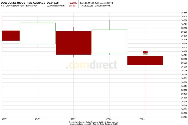 Börse ein Haifischbecken: Trade was du siehst 1193466