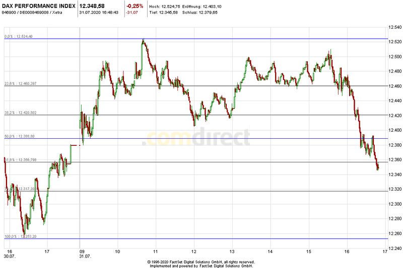 Börse ein Haifischbecken: Trade was du siehst 1193507