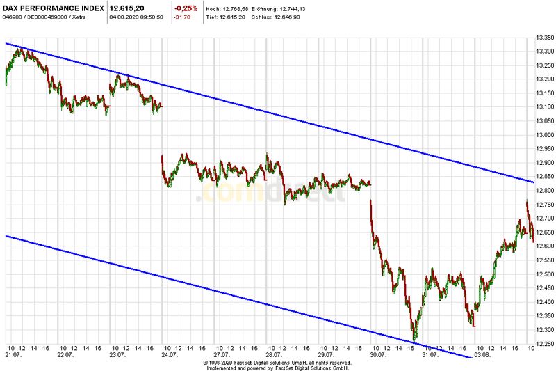 Börse ein Haifischbecken: Trade was du siehst 1194056