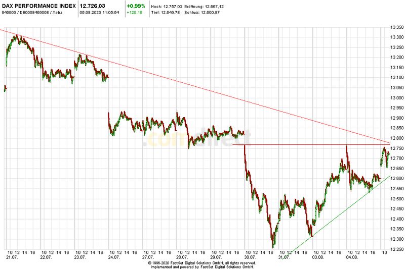 Börse ein Haifischbecken: Trade was du siehst 1194286