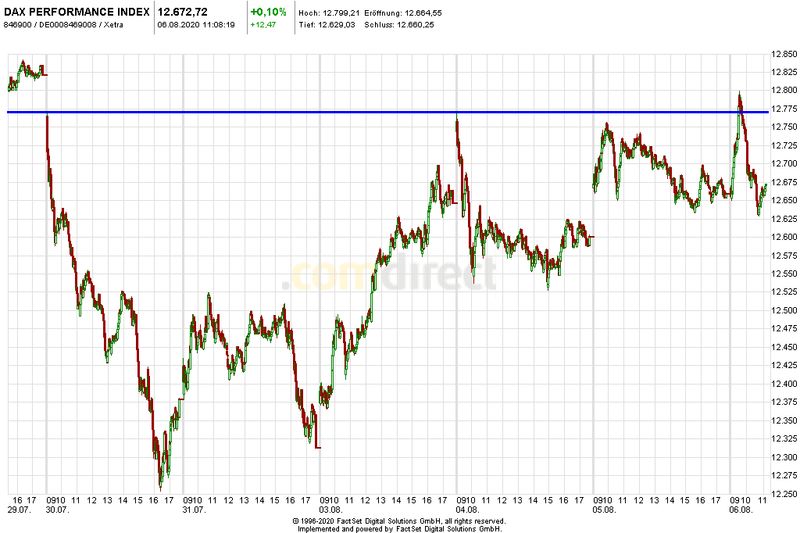 Börse ein Haifischbecken: Trade was du siehst 1194523