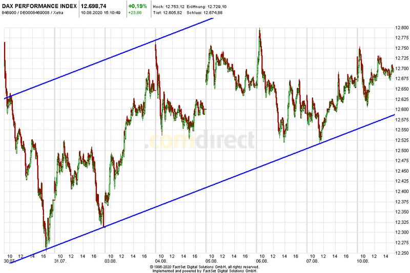 Börse ein Haifischbecken: Trade was du siehst 1195192