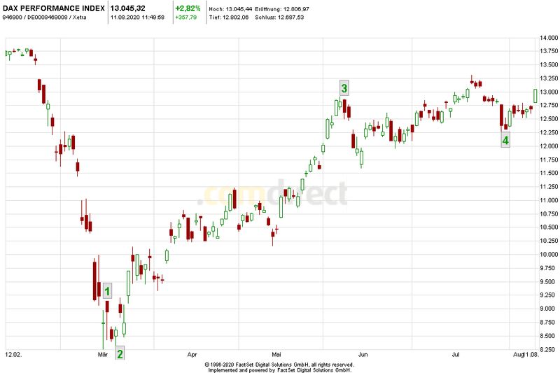 Börse ein Haifischbecken: Trade was du siehst 1195365