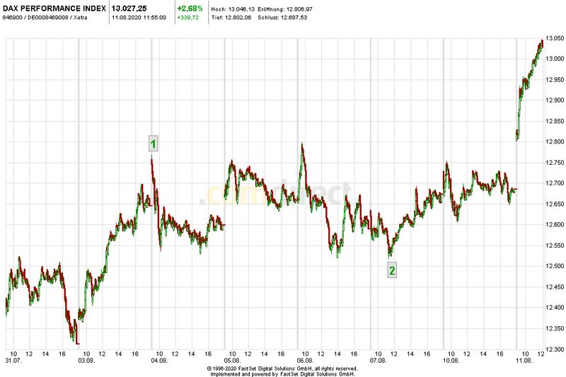 Börse ein Haifischbecken: Trade was du siehst 1195367