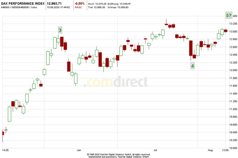 Börse ein Haifischbecken: Trade was du siehst 1195860