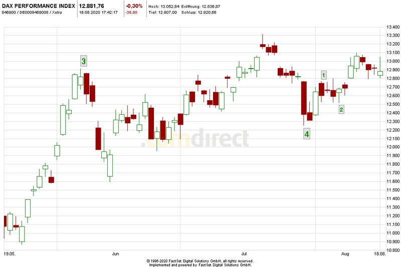 Börse ein Haifischbecken: Trade was du siehst 1196677