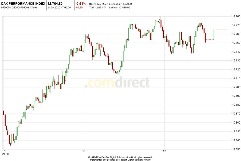 Börse ein Haifischbecken: Trade was du siehst 1197408