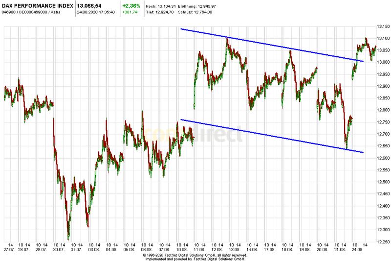 Börse ein Haifischbecken: Trade was du siehst 1197660