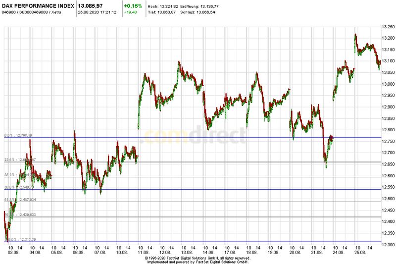 Börse ein Haifischbecken: Trade was du siehst 1197836
