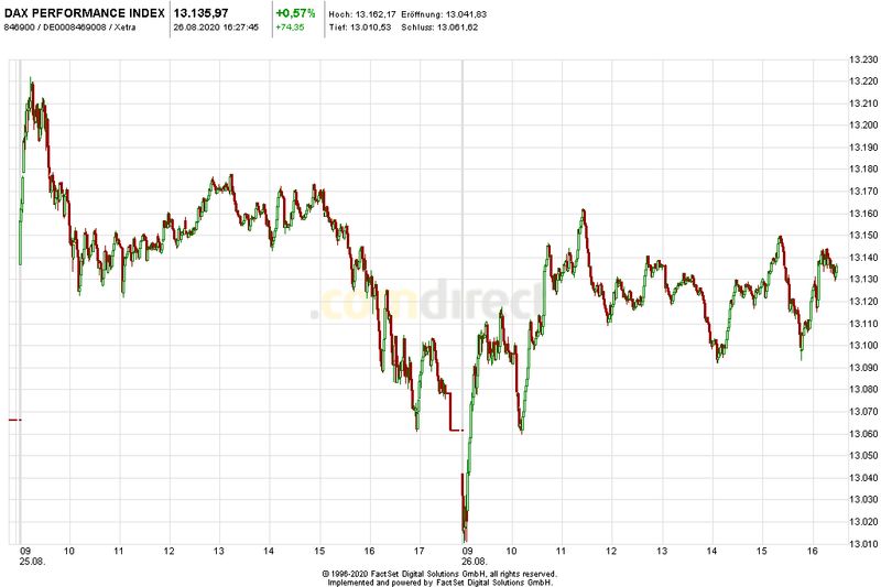 Börse ein Haifischbecken: Trade was du siehst 1198035