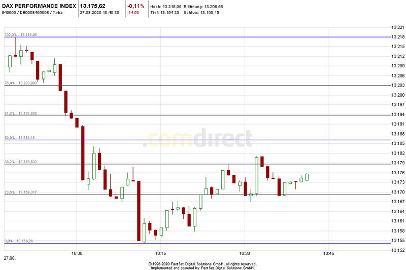 Börse ein Haifischbecken: Trade was du siehst 1198190