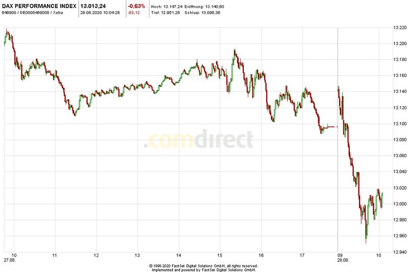 Börse ein Haifischbecken: Trade was du siehst 1198412