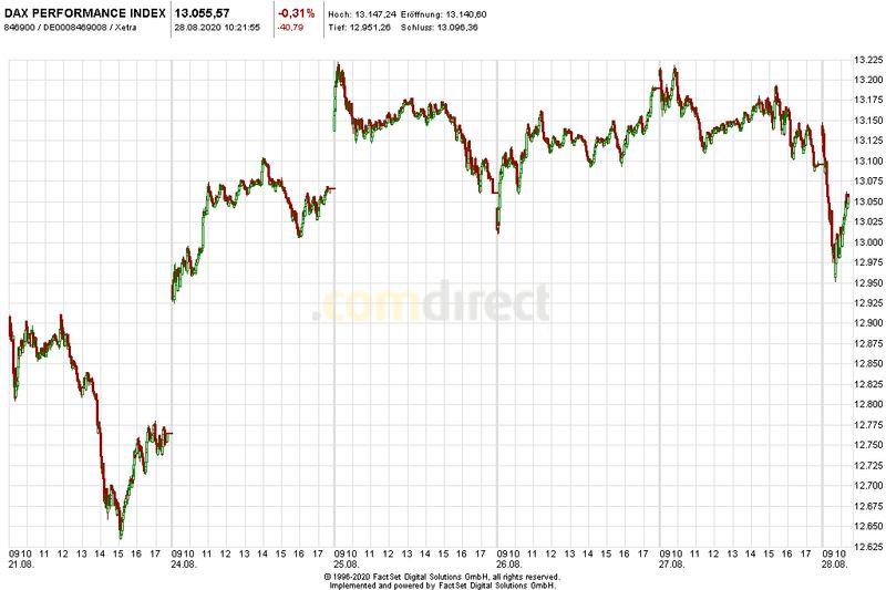 Börse ein Haifischbecken: Trade was du siehst 1198417