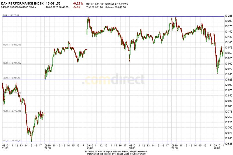 Börse ein Haifischbecken: Trade was du siehst 1198424