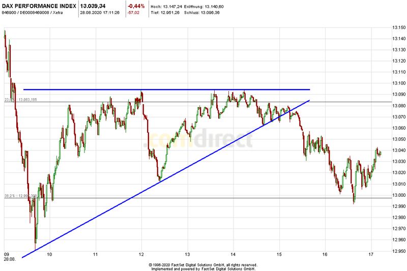 Börse ein Haifischbecken: Trade was du siehst 1198491