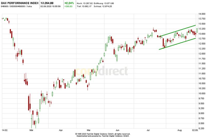 Börse ein Haifischbecken: Trade was du siehst 1199276