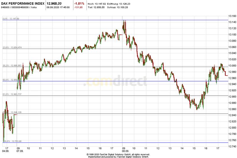 Börse ein Haifischbecken: Trade was du siehst 1200369
