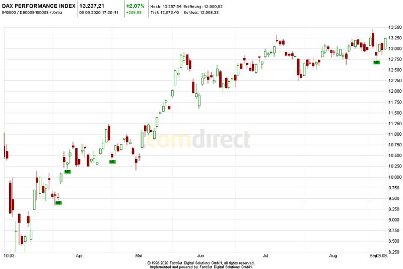 Börse ein Haifischbecken: Trade was du siehst 1200586