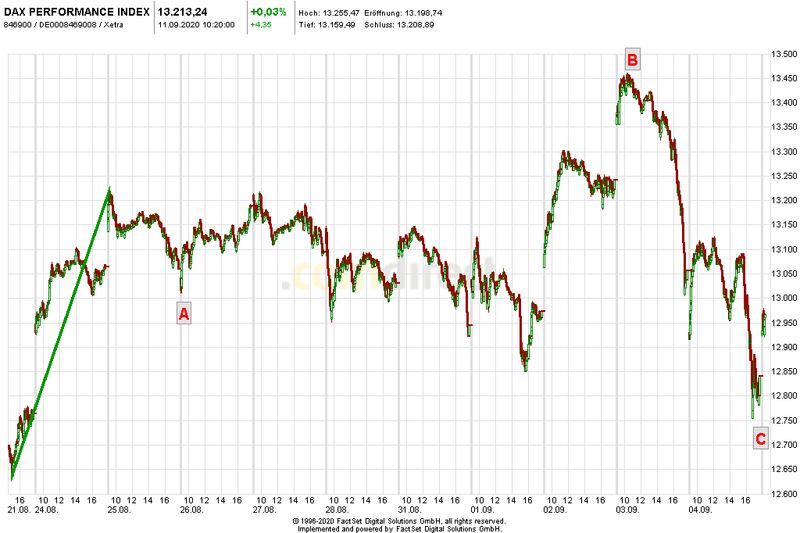 Börse ein Haifischbecken: Trade was du siehst 1200890
