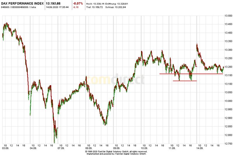 Börse ein Haifischbecken: Trade was du siehst 1201336