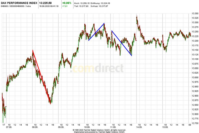 Börse ein Haifischbecken: Trade was du siehst 1201665